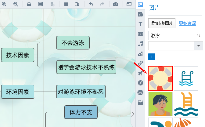 插入剪貼畫到思維導(dǎo)圖中